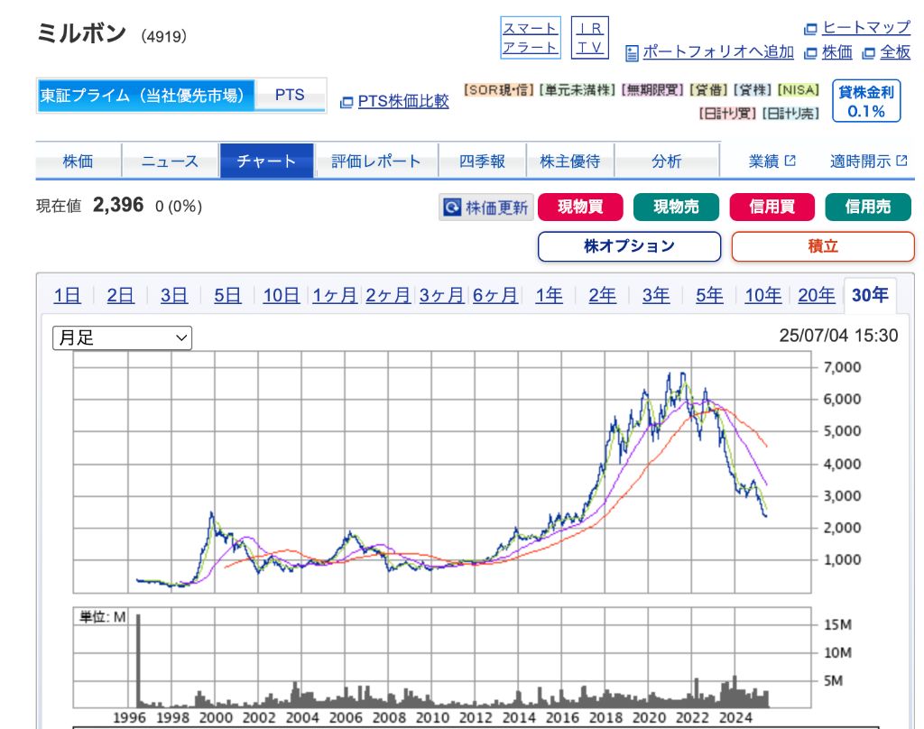 株価チャート