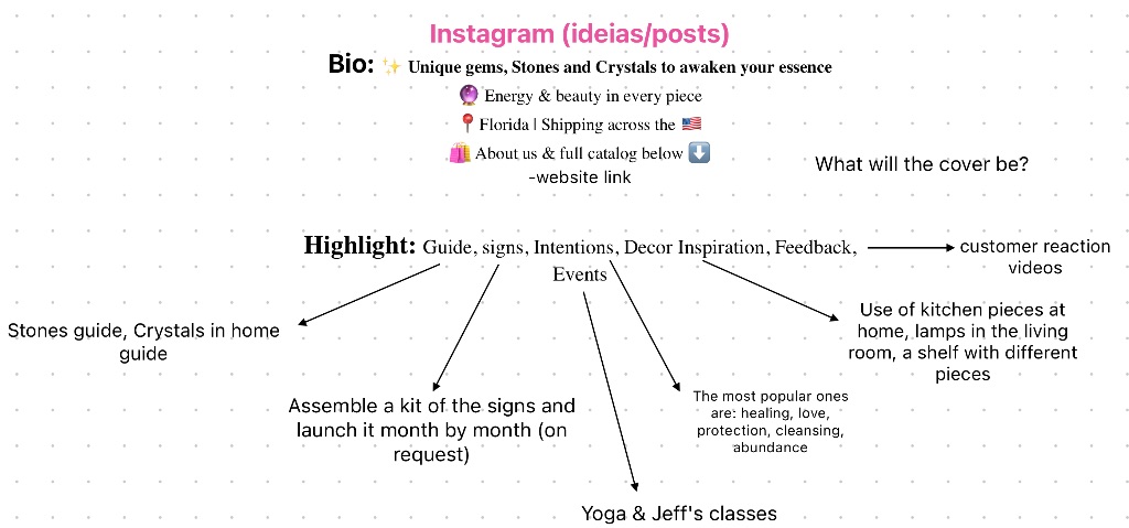 Content strategy mapping