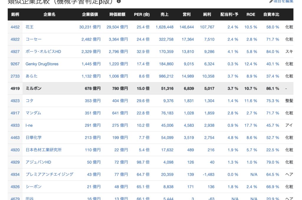 競合比較