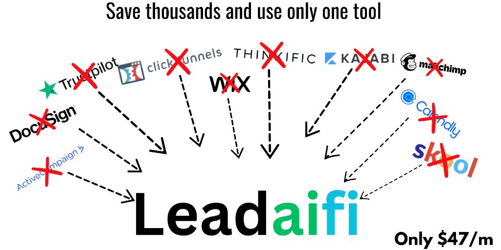 Save thousands and use only one tool - LeadAIFI replaces Trustpilot, DocuSign, ActiveCampaign, ClickFunnels, Thinkific, Kajabi, Mailchimp, Calendly, and Skype