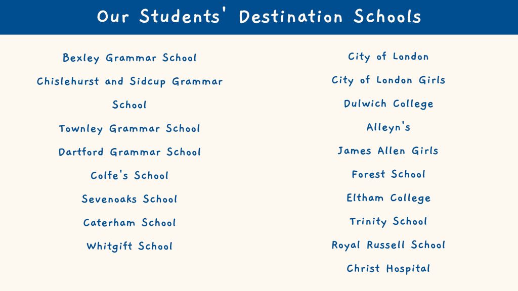 Our Students' Destination Schools - Grammar and Independent Schools List