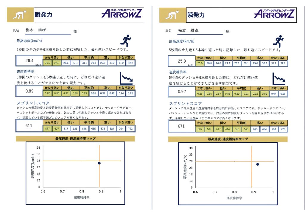 瞬発力測定結果