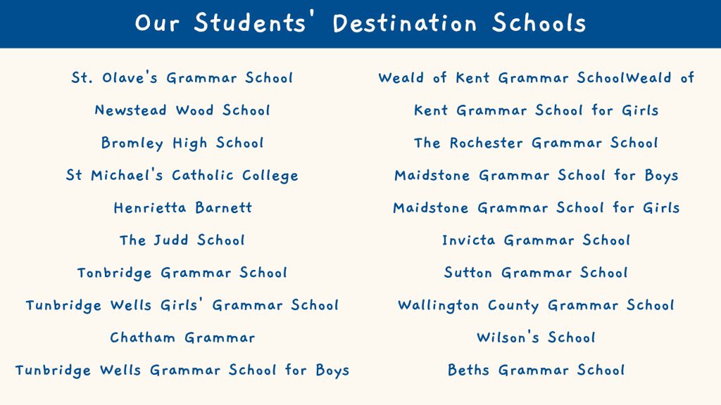 Additional prestigious schools including St. Olave's Grammar and Newstead Wood