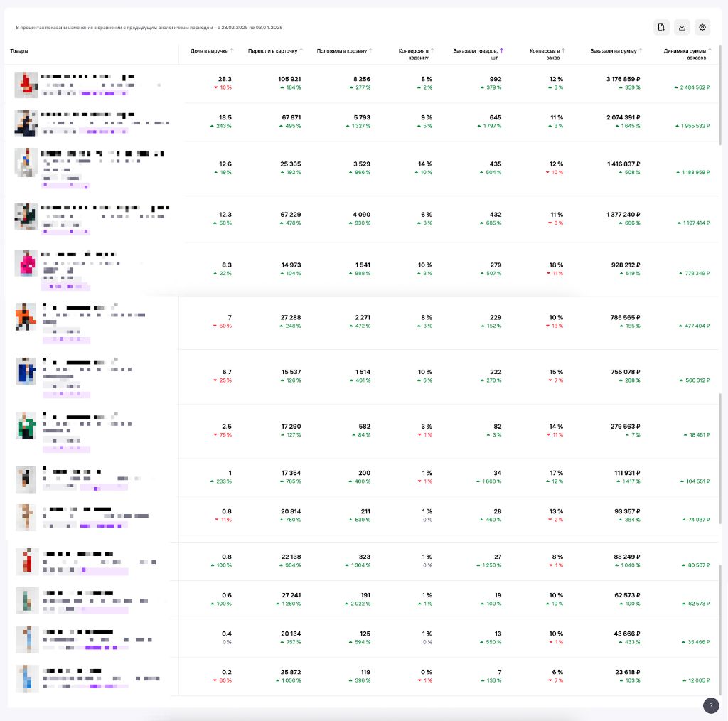 Скриншот из кабинета WB - полная таблица