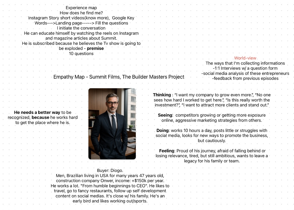Empathy mapping process