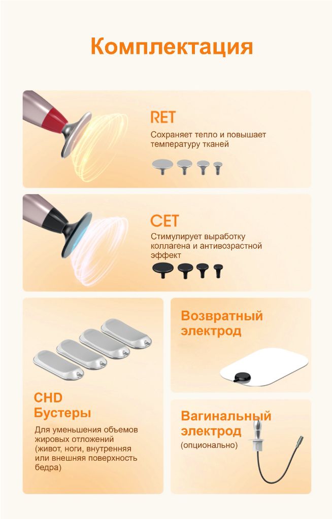 Результаты До/После
